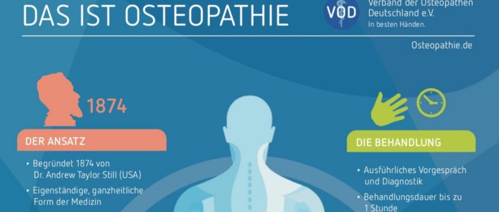 Spenden sammeln | Osteopathie Ausbildung | Spendenseite