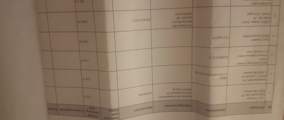 Spenden sammeln | Schulden Bereinigen | Spendenseite