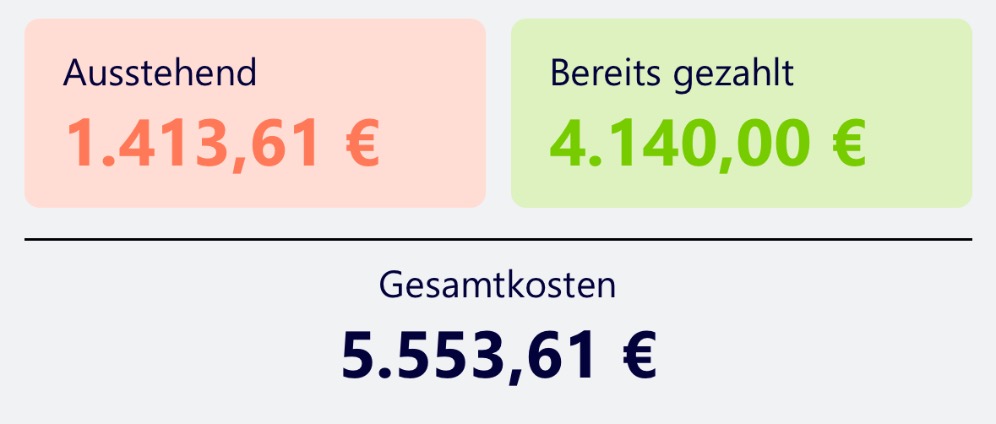 Spenden sammeln | Weil der Führerschein so teuer ist | Spendenseite